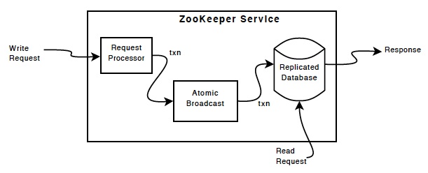 _images/zkcomponents.jpg
