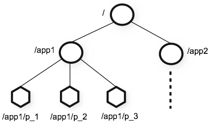 _images/zknamespace.jpg