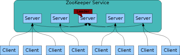 _images/zkservice.jpg